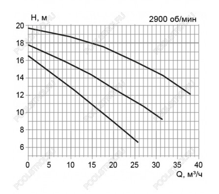 Насос STP300. с префильтром. 30 м³/час. 220В