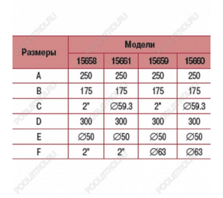 Стеновой проход из ABS-пластика 2