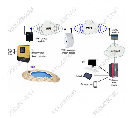 Модуль WiFi Hayward AQR-PLUS-WIFI2