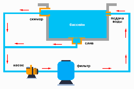 Схема фильтрации бассейна